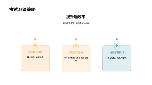 硕士考试策略全解析