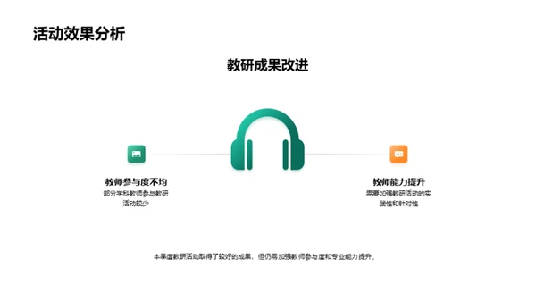 教研活动综合分析