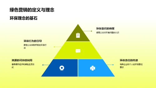 新媒体中的绿色营销