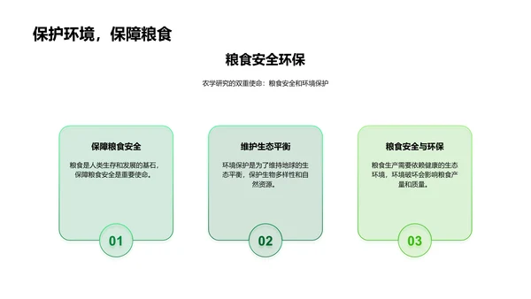 农学研究讲座PPT模板