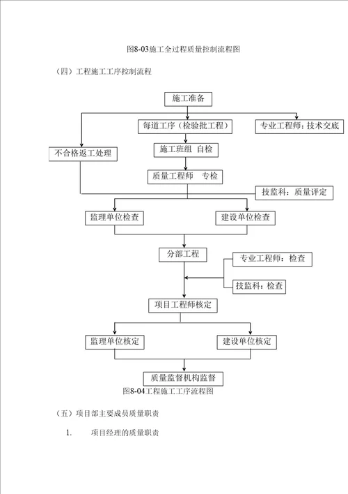 机电安装建筑电气工程质量保证与承诺