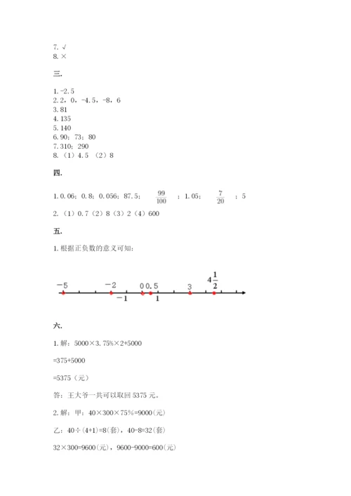 小学六年级数学摸底考试题（夺冠系列）.docx