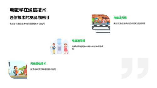 电磁学教学报告PPT模板