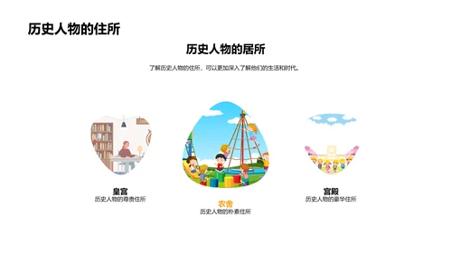 历史人物日常探究PPT模板