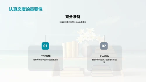 高二学习指南