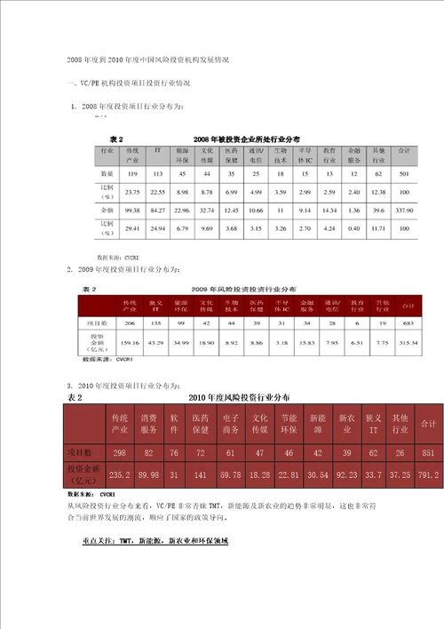 中国风险投资市场的发展状况和发展趋势