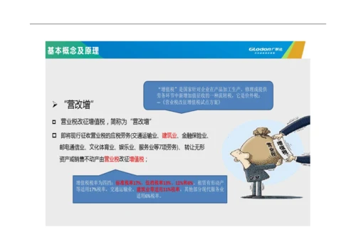 广联达GCCP5.0培训课程.docx