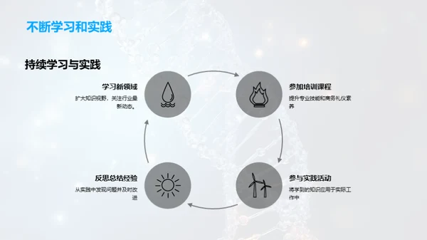 生物医疗业务礼仪