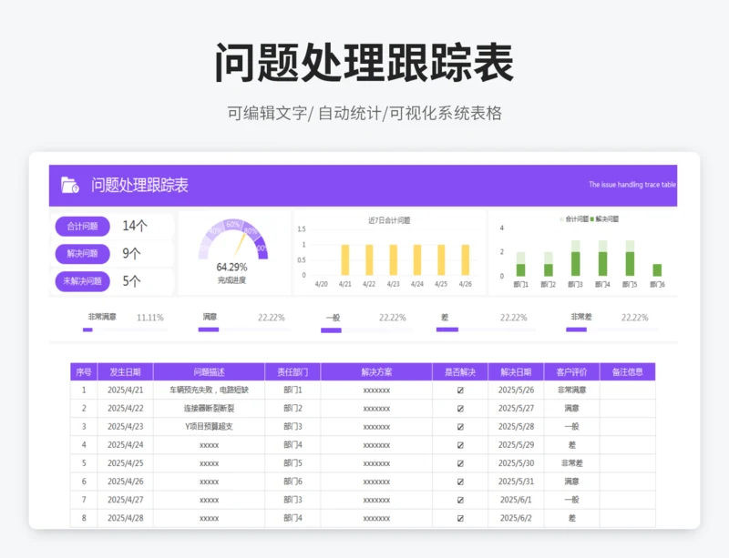 问题处理跟踪表