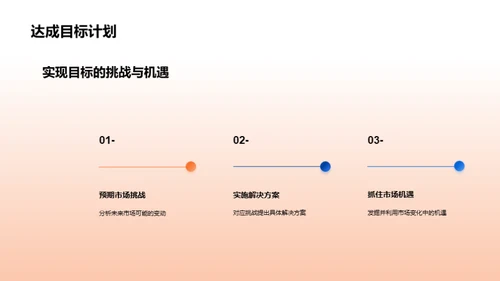 房产项目半年大盘点