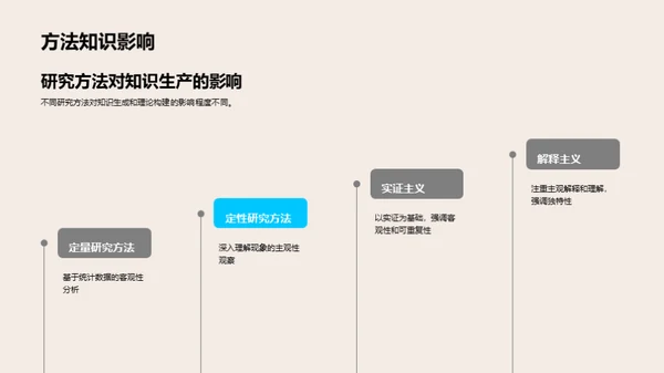 哲学视角下的研究方法