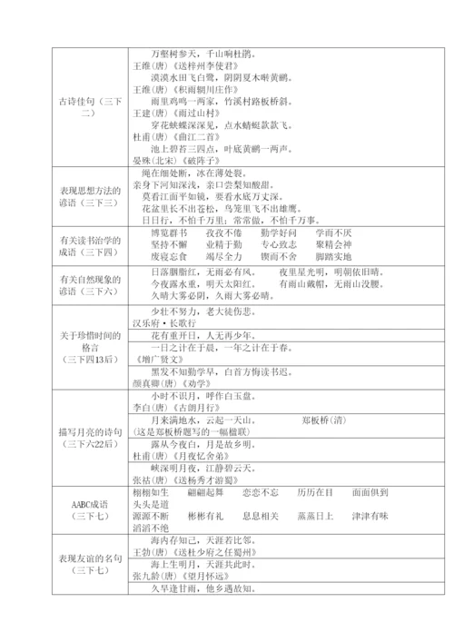 人教版小学语文古诗词及日积累汇总完整版.docx