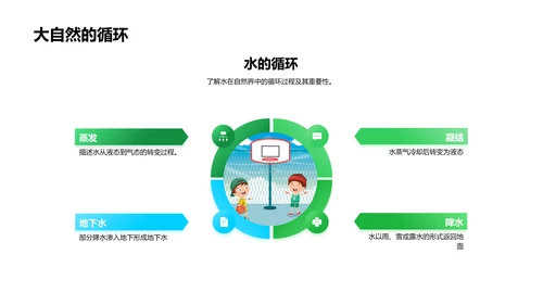 科学实验课教学PPT模板