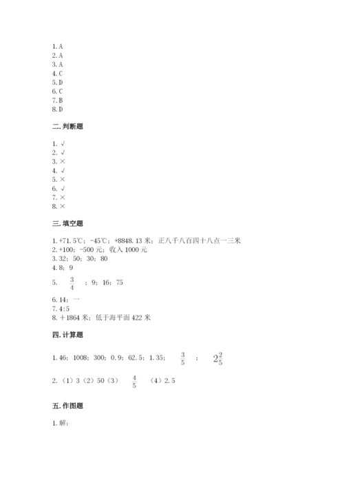 沪教版小学数学六年级下册期末检测试题带答案（培优）.docx