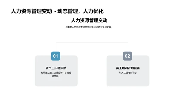 人力资源季度展望