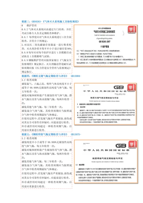 气体灭火系统钢瓶定期检验标准及工艺流程.docx