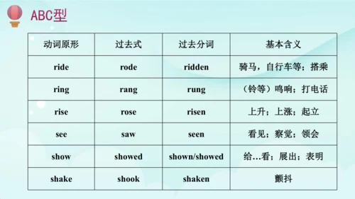 人教版(PEP) 小学英语六年级下册期末复习 一般过去时课件(共41张PPT)