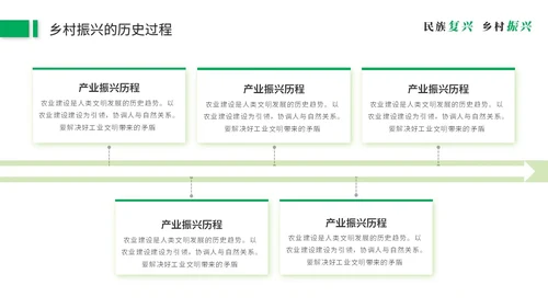 绿色简约商务乡村振兴建设新农村农业发展党课ppt模板