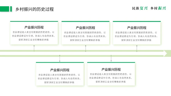 绿色简约商务乡村振兴建设新农村农业发展党课ppt模板