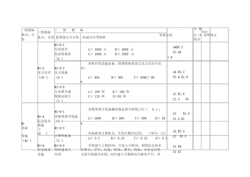 陕西省中等职业学校办学条件达标工作方案