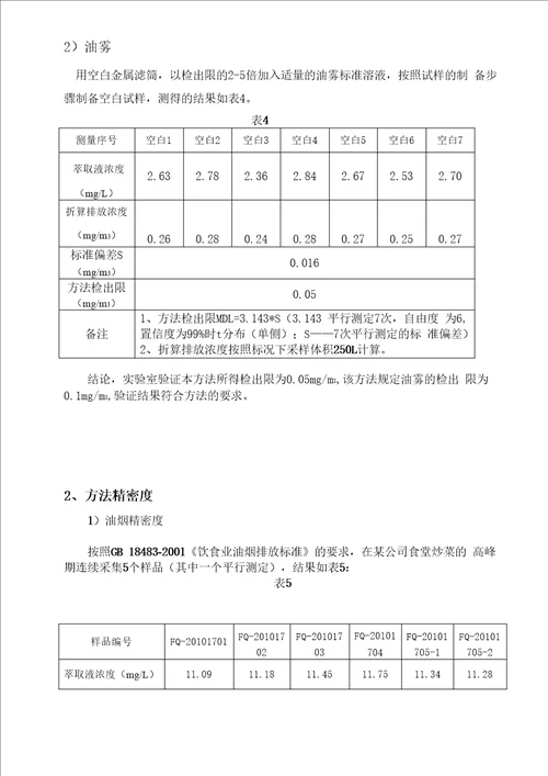 固定污染源废气油烟和油雾的测定HJ1077-2019方法验证报告