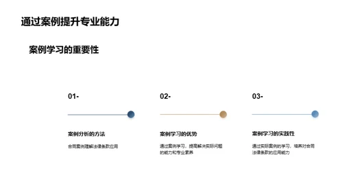 精通合同法精髓