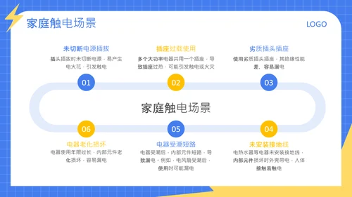 蓝色卡通风格常见触电场景与救援方法安全教育PPT