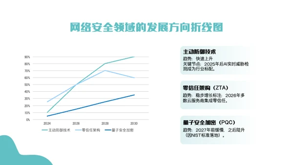 绿色简约矢量插画网络安全教育PPT模板
