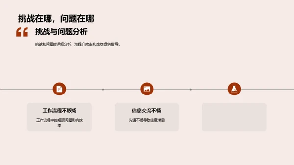 金融保险业务展望