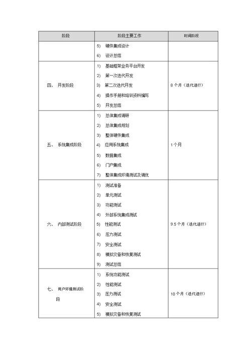 系统研发实施方案