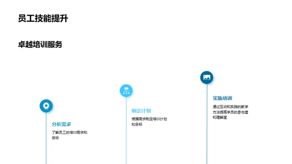 赋能企业，专业培训师