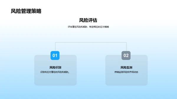 金融科技新浪潮