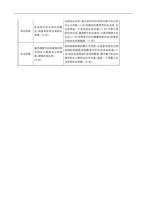 20212022国家开放大学电大本科社会工作行政期末试题及答案