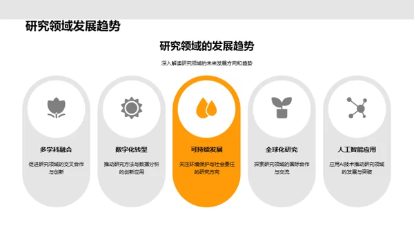 学术研究纵览