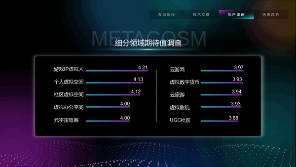 VR元宇宙互联网用户分析报告通用PPT模板