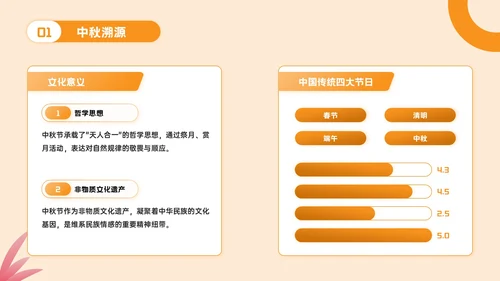 橙色立体风中秋文化探秘PPT模板