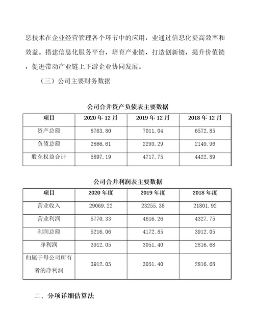 肉制品项目工程咨询方案