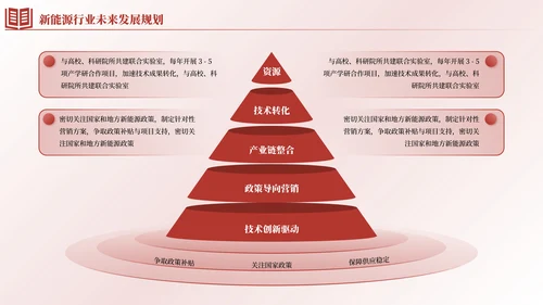 红色简约风逻辑流程PPT版式合集