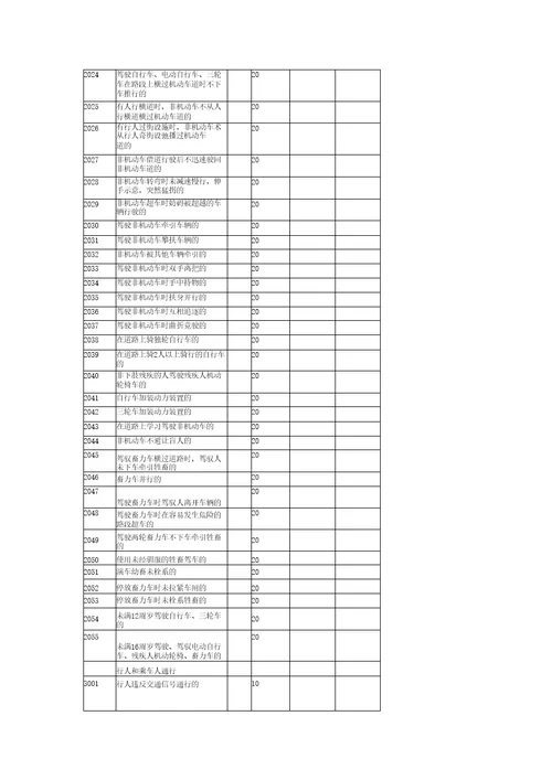 交通违法行为代码2