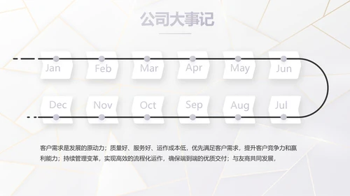 公司品牌策划方案工作总结计划PPT