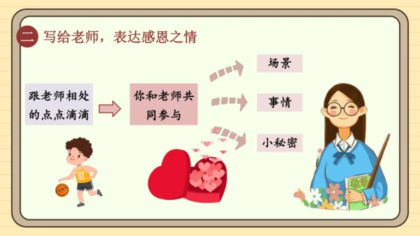 统编版语文六年级下册2024-2025学年度写信（课件）