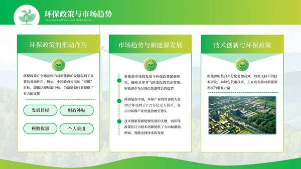 绿色新能源环保工业化PPT模板