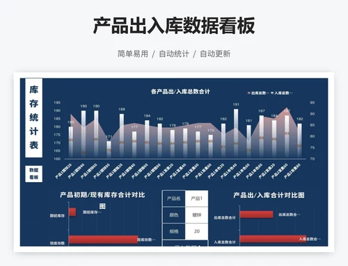产品出入库数据看板