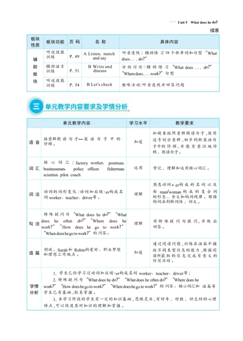Unit 5 What does he do  单元整体教学设计(表格式）