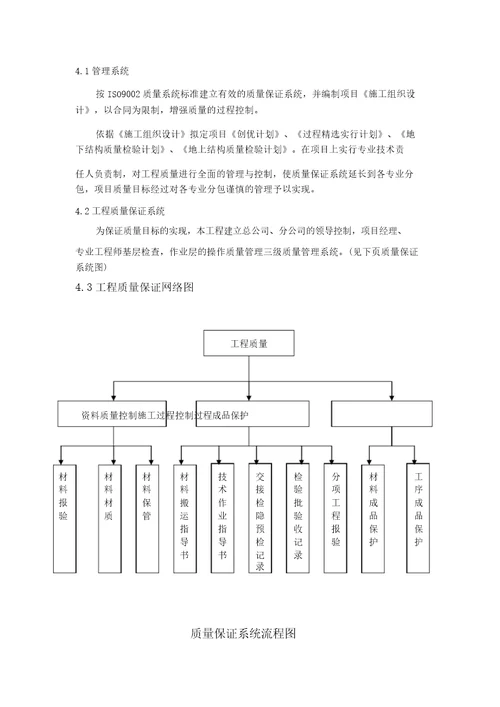 污水处理工程创优策划方案