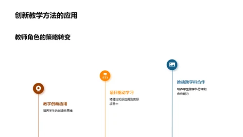 重塑大学教育视野