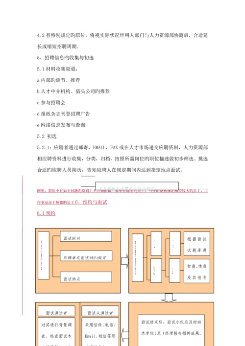 公司招聘管理标准手册.docx