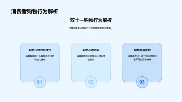 双十一媒介战略创新