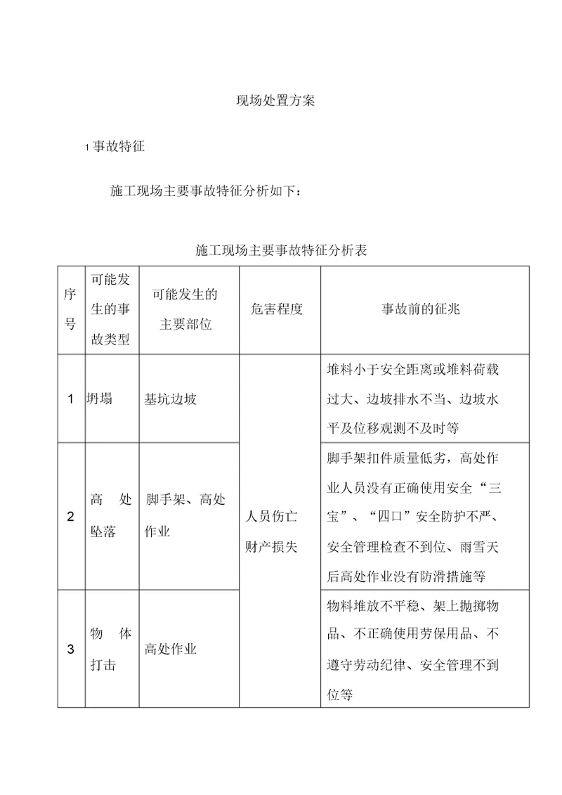 建筑施工现场处置方案