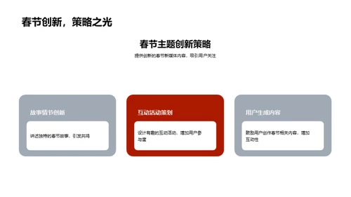 春节新媒创新攻略